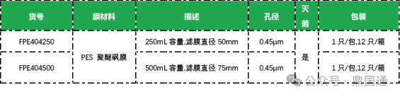 潔特產(chǎn)品▏過濾分離基礎(chǔ)常識(shí)和名詞釋義
