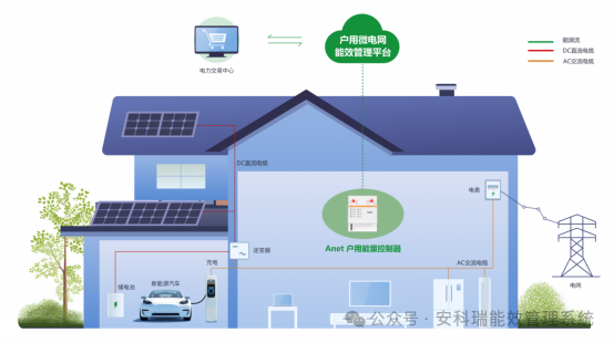 陽臺光儲市場爆發！安科瑞這款電表如何成為系統「心臟」？