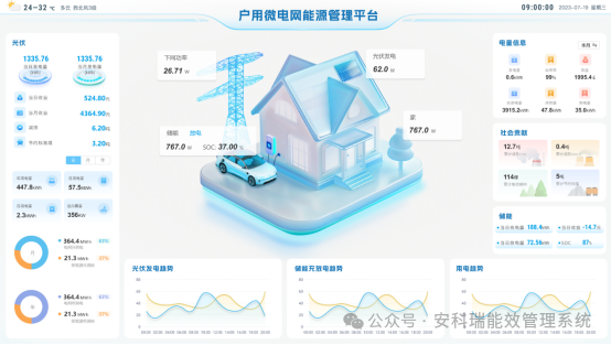 陽臺光儲市場爆發！安科瑞這款電表如何成為系統「心臟」？