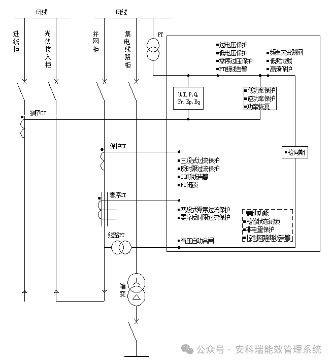 分布式光伏防逆流如何實現(xiàn)