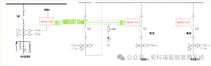 分布式光伏防逆流如何實現(xiàn)