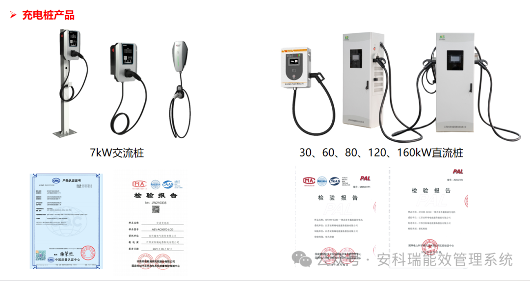 各地新能源政策頻出，看安科瑞 EMS 如何 “接招