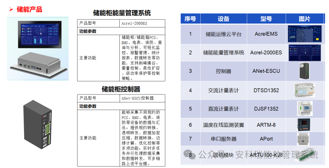 各地新能源政策頻出，看安科瑞 EMS 如何 “接招