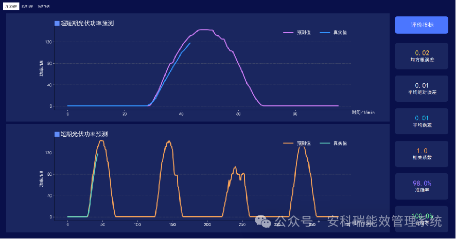 各地新能源政策頻出，看安科瑞 EMS 如何 “接招