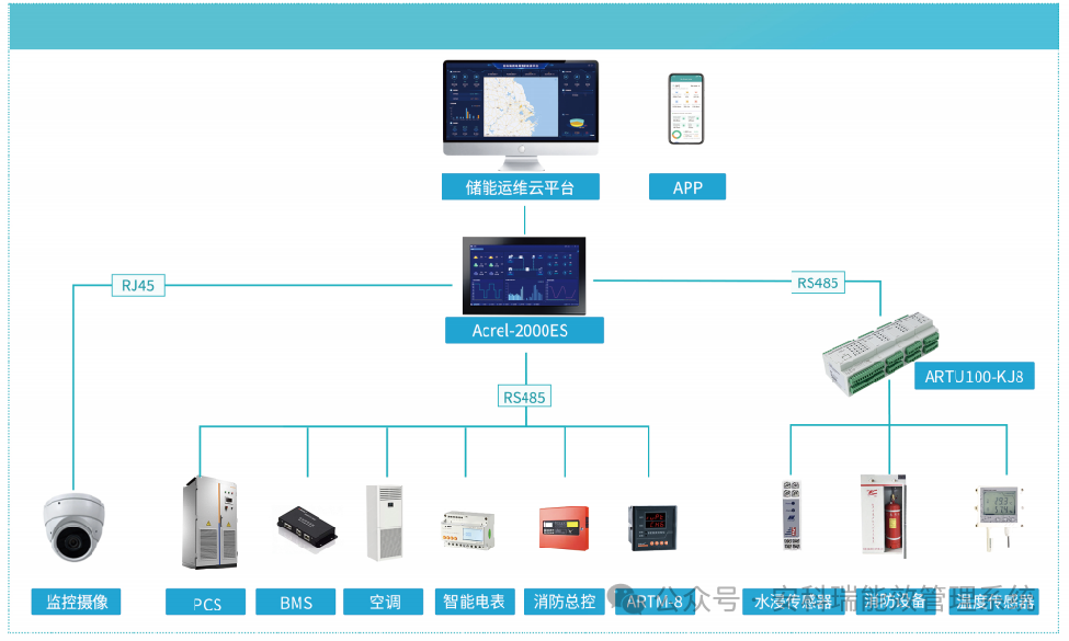 各地新能源政策頻出，看安科瑞 EMS 如何 “接招
