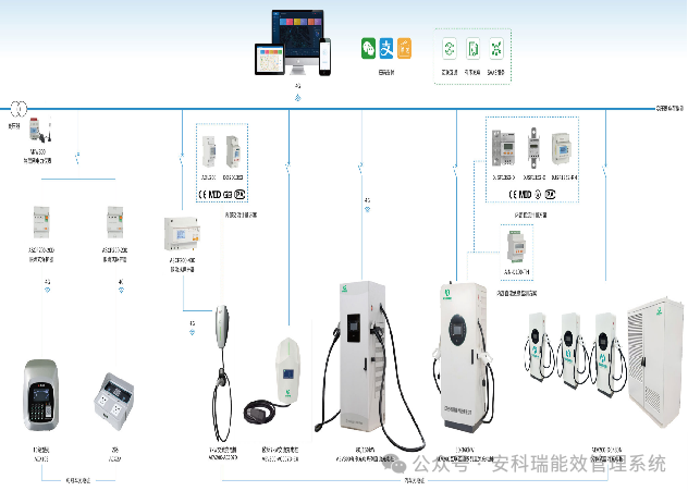 各地新能源政策頻出，看安科瑞 EMS 如何 “接招