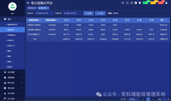 安科瑞出手，破解工業園區配電房分散管理 “疑難雜癥