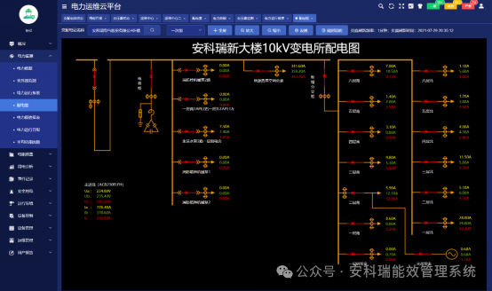 安科瑞出手，破解工業園區配電房分散管理 “疑難雜癥