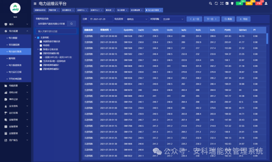 安科瑞出手，破解工業園區配電房分散管理 “疑難雜癥