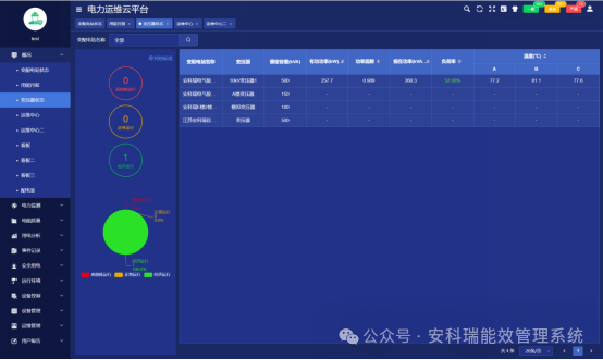 安科瑞出手，破解工業園區配電房分散管理 “疑難雜癥
