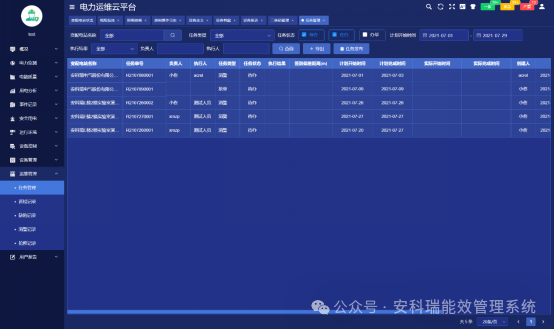 安科瑞出手，破解工業園區配電房分散管理 “疑難雜癥