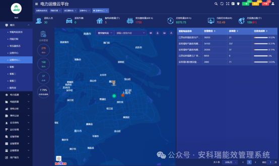安科瑞出手，破解工業園區配電房分散管理 “疑難雜癥