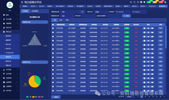安科瑞出手，破解工業園區配電房分散管理 “疑難雜癥