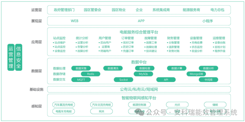 光儲廠家<a class=