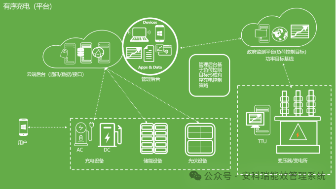 光儲廠家<a class=