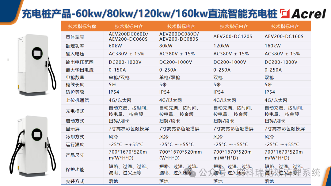 電動汽車電池新國標落地！安科瑞助力構(gòu)建安全充電新生態(tài)