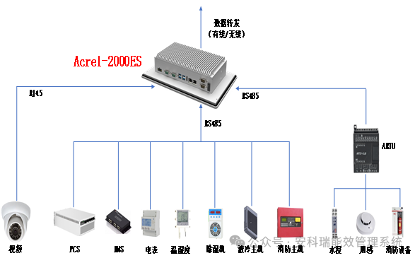 選對EMS儲能柜能量管理系統平臺能有多重要？