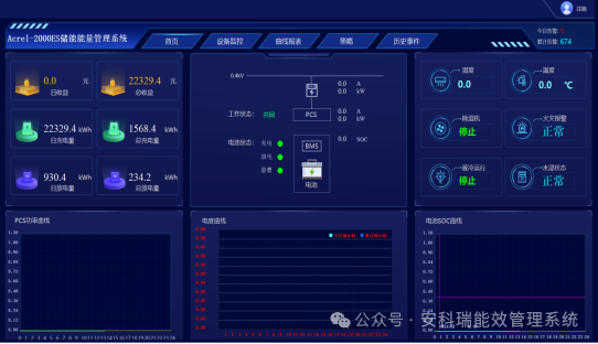 選對EMS儲能柜能量管理系統平臺能有多重要？