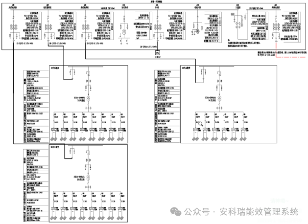 安科瑞分布式光伏方案如何應(yīng)用？
