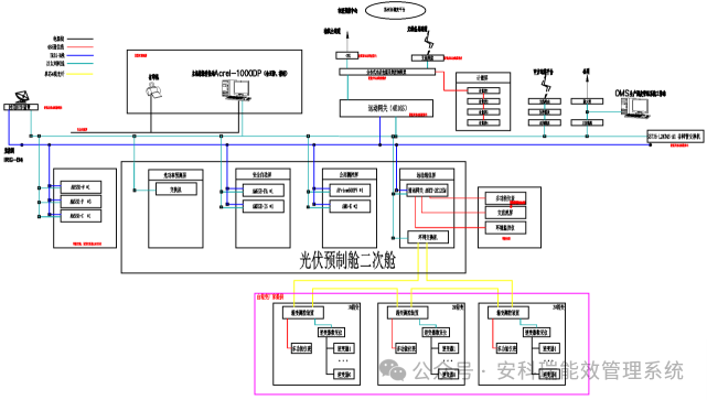 安科瑞分布式光伏方案如何應(yīng)用？