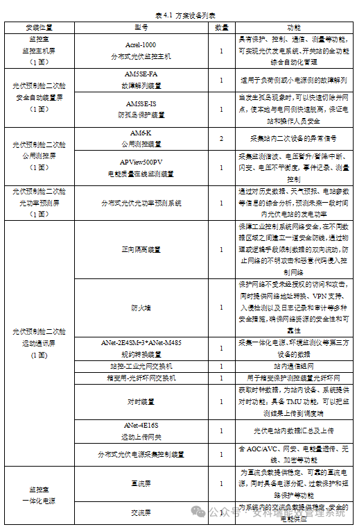 安科瑞分布式光伏方案如何應(yīng)用？