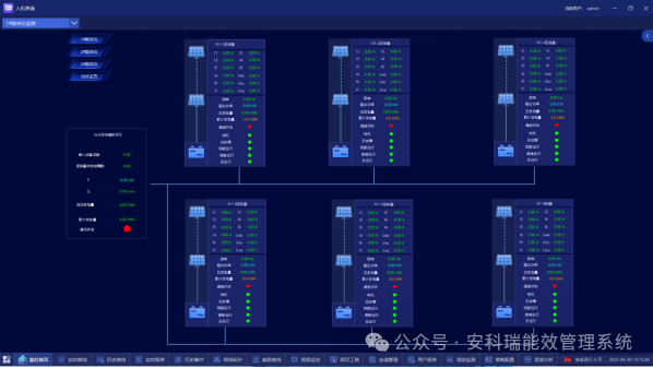 安科瑞分布式光伏方案如何應(yīng)用？