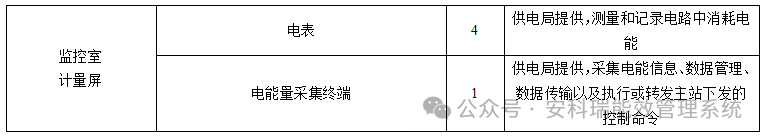 安科瑞分布式光伏方案如何應(yīng)用？