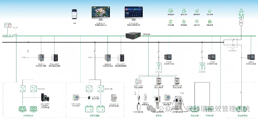 光儲(chǔ)充一體化：數(shù)據(jù)加持，解鎖能源管理新價(jià)值