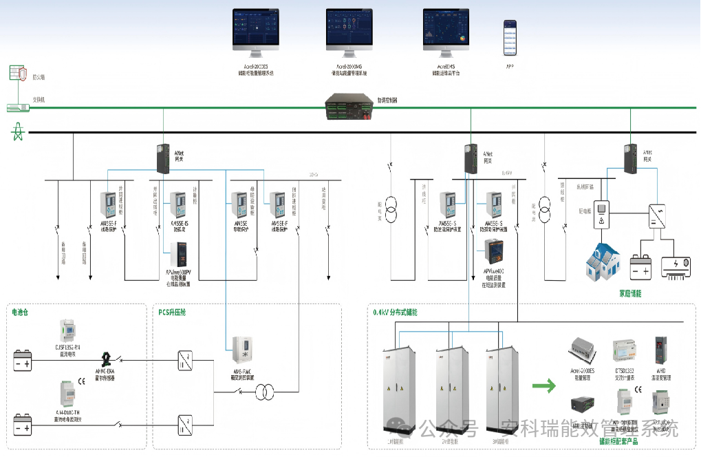 光儲(chǔ)充一體化：數(shù)據(jù)加持，解鎖能源管理新價(jià)值