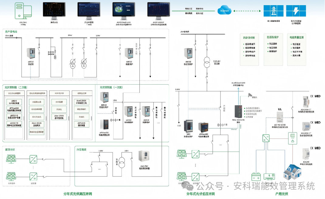 光儲(chǔ)充一體化：數(shù)據(jù)加持，解鎖能源管理新價(jià)值