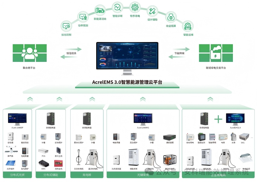 光儲(chǔ)充一體化：數(shù)據(jù)加持，解鎖能源管理新價(jià)值