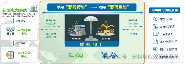 光儲(chǔ)充一體化：數(shù)據(jù)加持，解鎖能源管理新價(jià)值