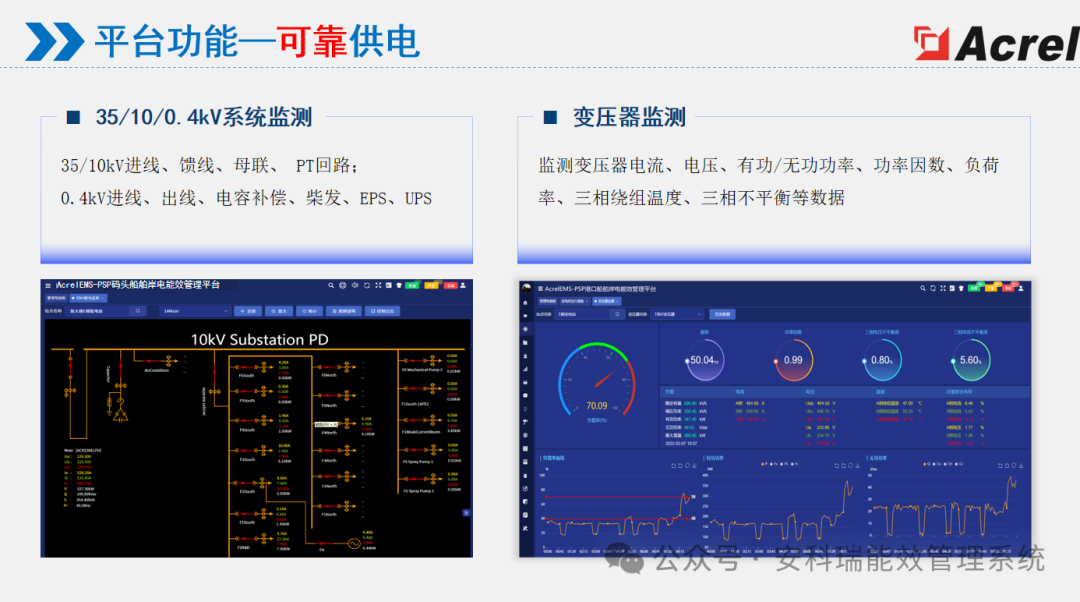 港口船舶岸電綜合能效解決方案——AcrelEMS-PSP 打造智慧低碳港口