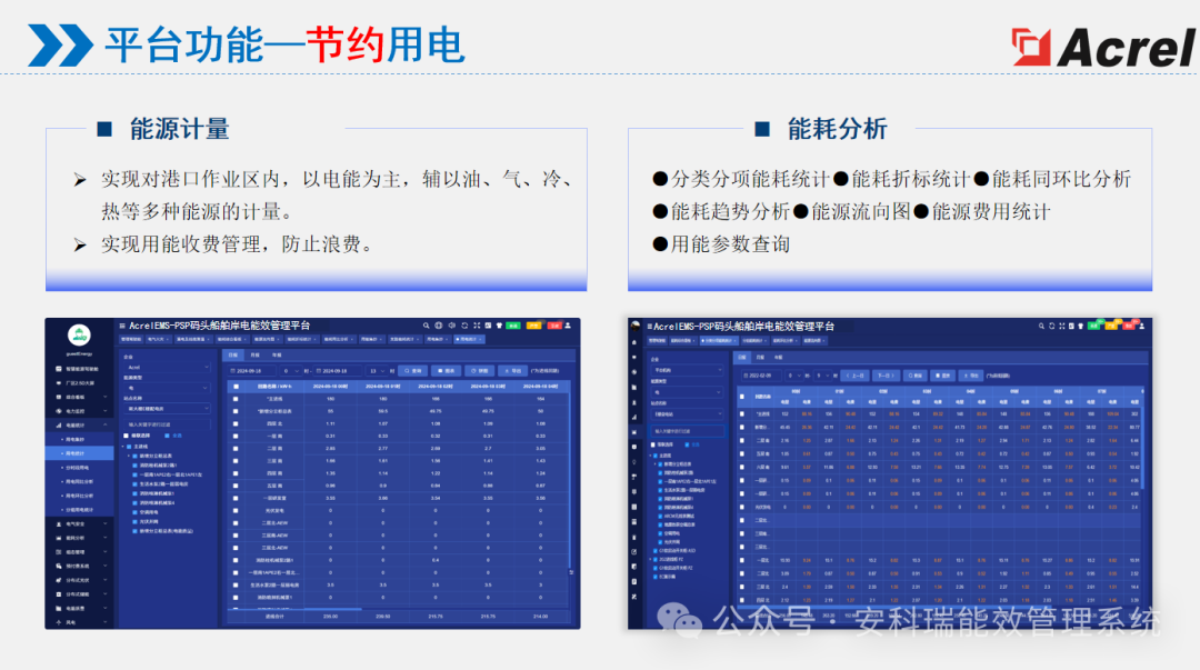 港口船舶岸電綜合能效解決方案——AcrelEMS-PSP 打造智慧低碳港口