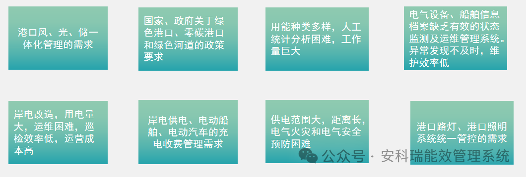 港口船舶岸電綜合能效解決方案——AcrelEMS-PSP 打造智慧低碳港口