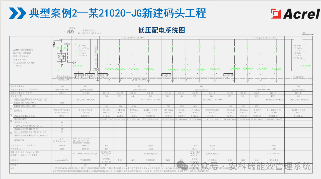 港口船舶岸電綜合能效解決方案——AcrelEMS-PSP 打造智慧低碳港口