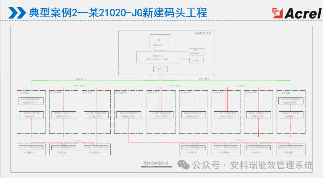 港口船舶岸電綜合能效解決方案——AcrelEMS-PSP 打造智慧低碳港口