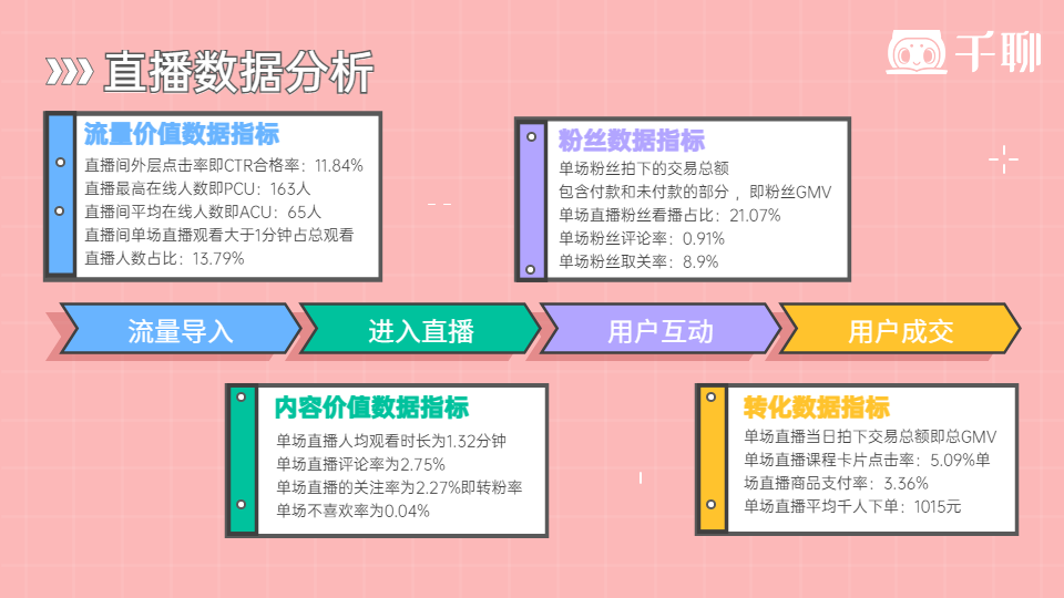 抖音超详细新规！抖音200有效粉、500有效粉、1000有效粉分别有什么用？怎么用巨量千川投流快速获得？怎么做？