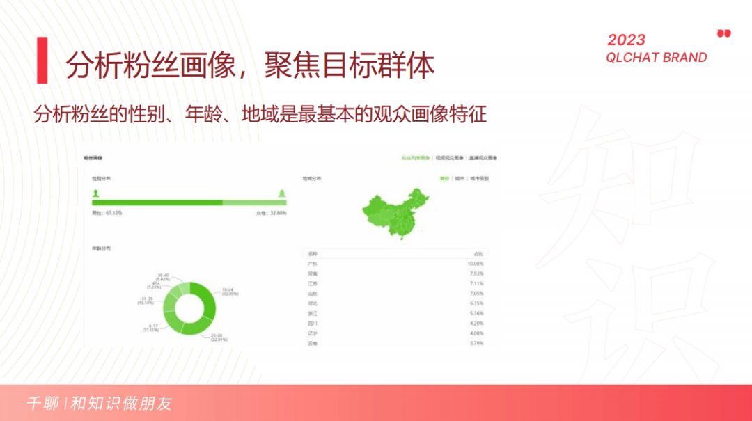 抖音涨粉下单平台（巨量合作商），抖音粉丝1000真人粉下单，有效粉丝数量提升到1000，涨粉方法来了！