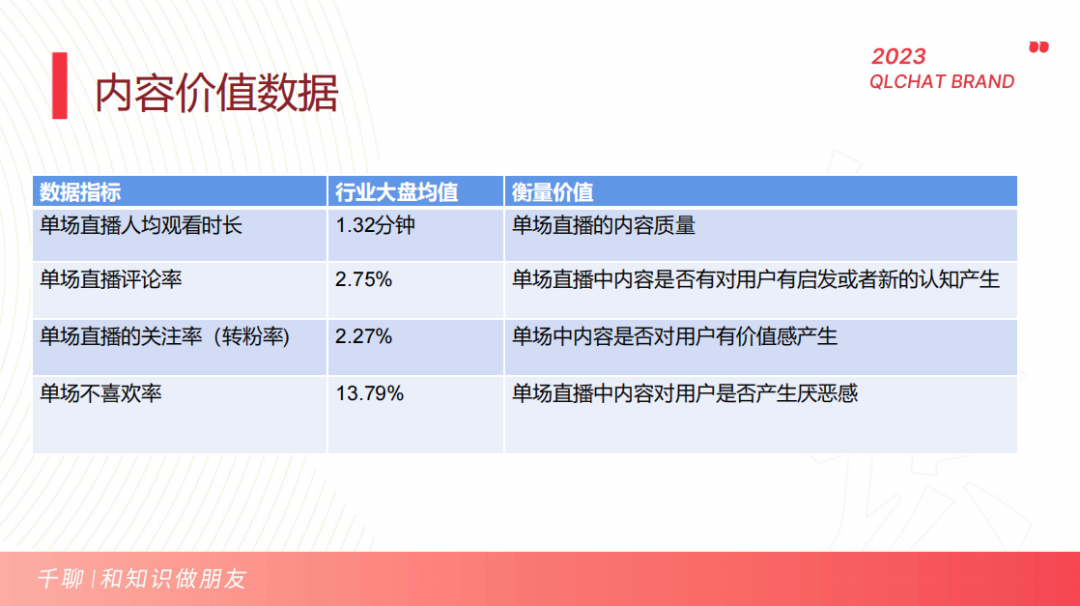 抖音超详细新规！抖音200有效粉、500有效粉、1000有效粉分别有什么用？怎么用巨量千川投流快速获得？怎么做？