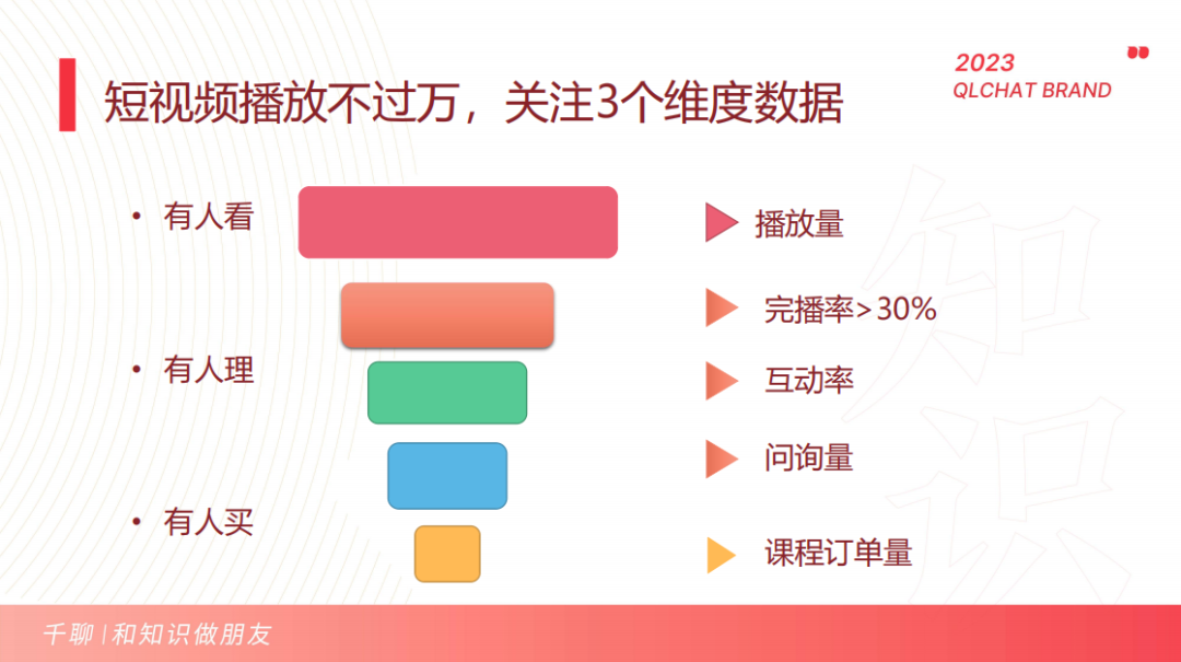 抖音超详细新规！抖音200有效粉、500有效粉、1000有效粉分别有什么用？怎么用巨量千川投流快速获得？怎么做？