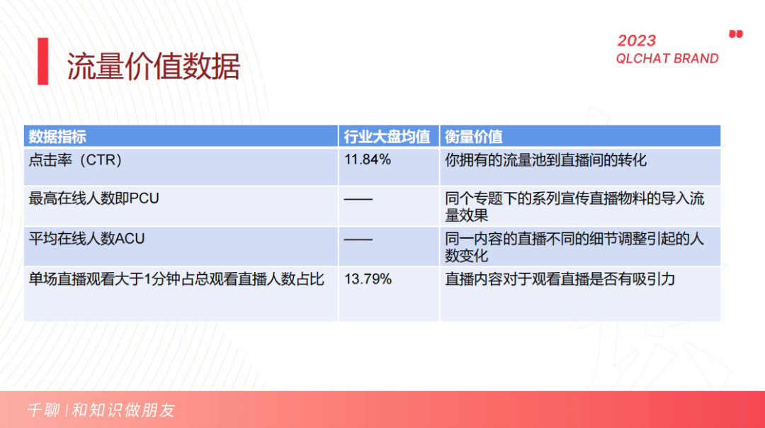 抖音超详细新规！抖音200有效粉、500有效粉、1000有效粉分别有什么用？怎么用巨量千川投流快速获得？怎么做？