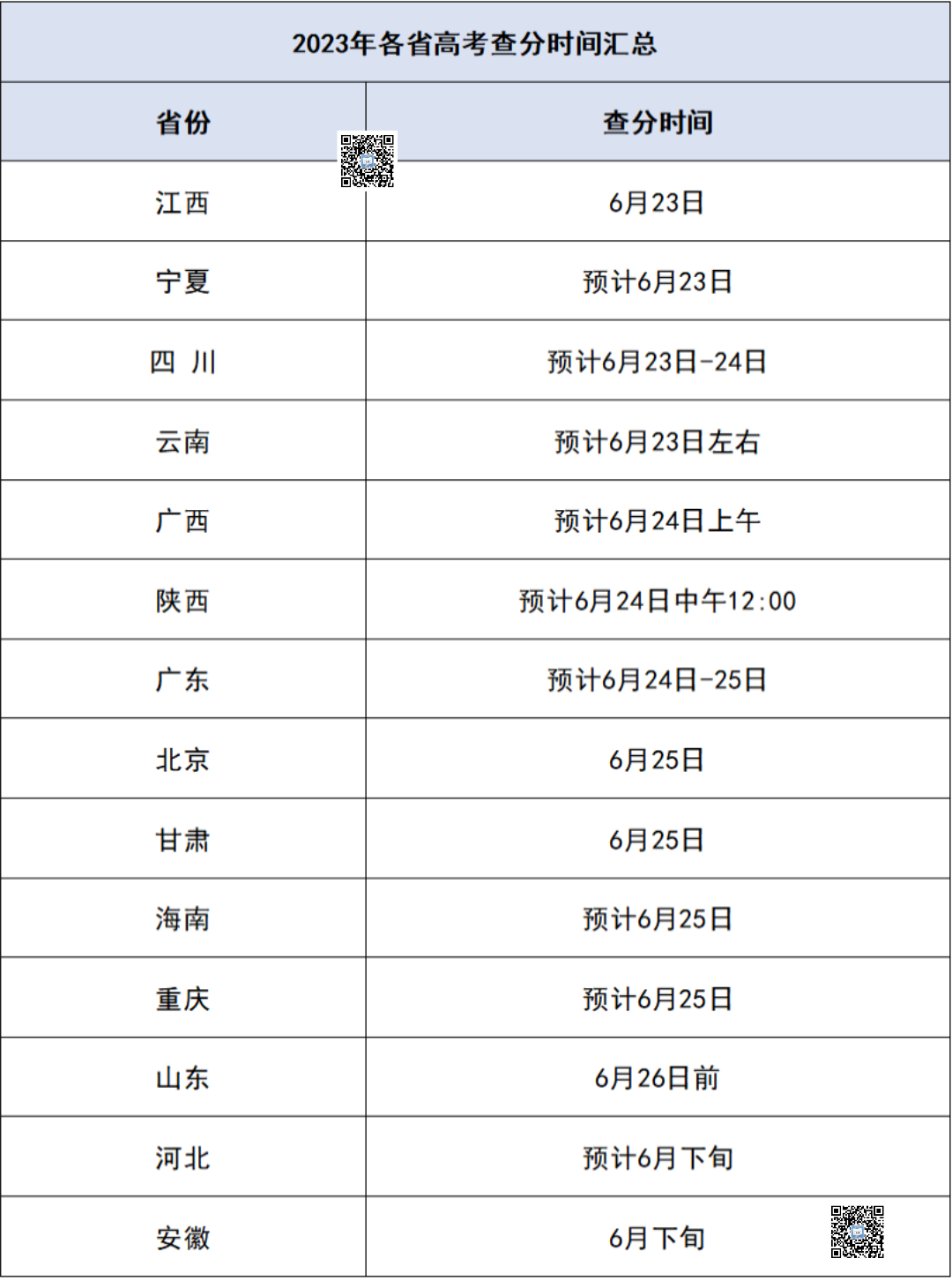 高考查分北京时间怎么算_高考查分北京时间怎么查_北京高考查分时间