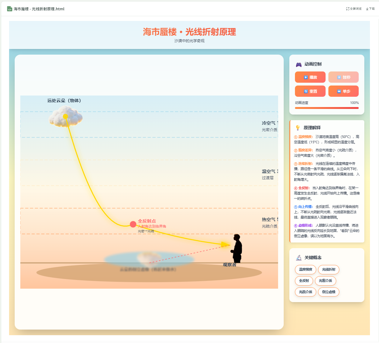 图片[23]-爆燃实测！0代码+纯描述，豆包让物理虚拟实验可视化一键成型！！！-AI Express News