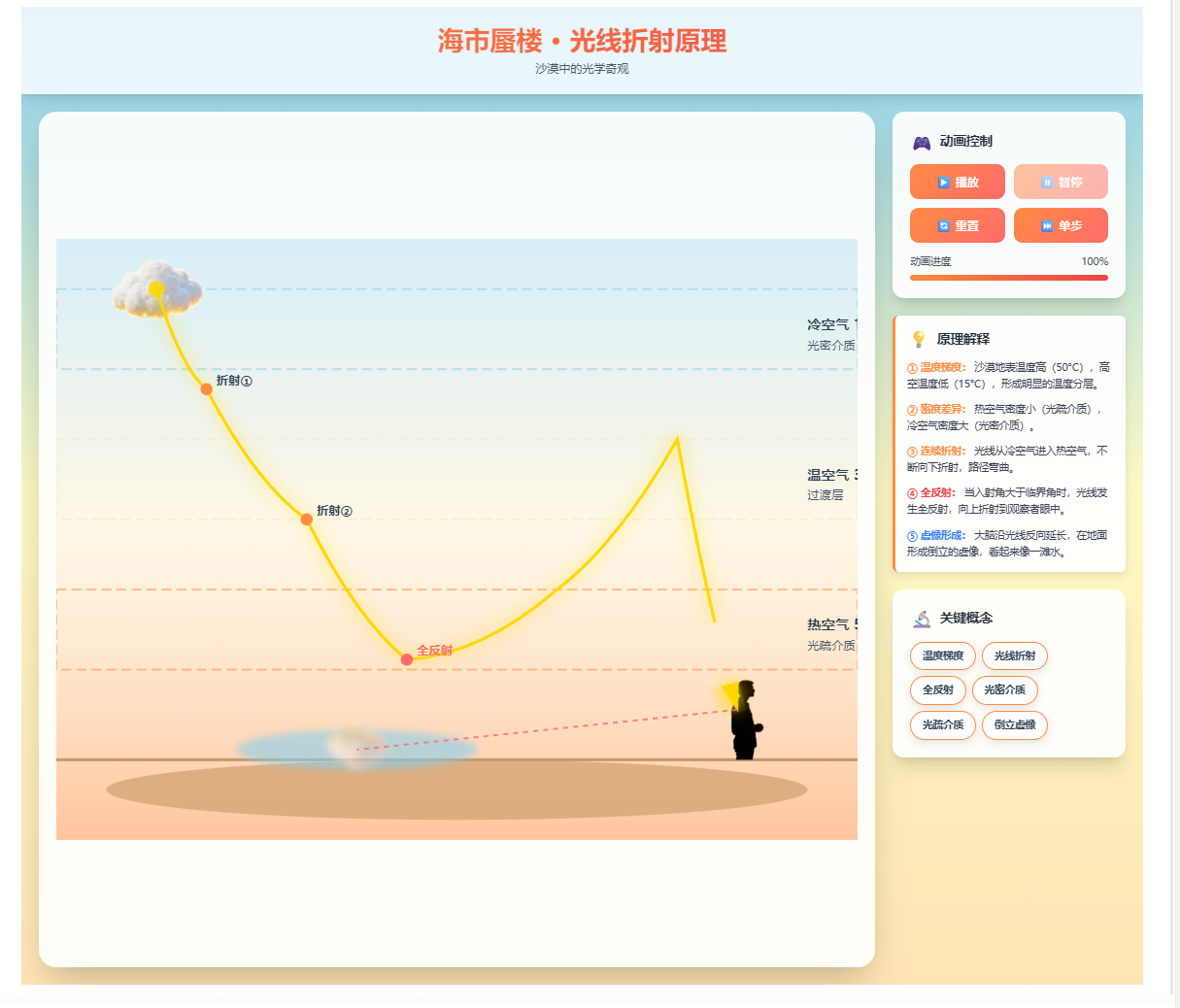 图片[15]-爆燃实测！0代码+纯描述，豆包让物理虚拟实验可视化一键成型！！！-AI Express News