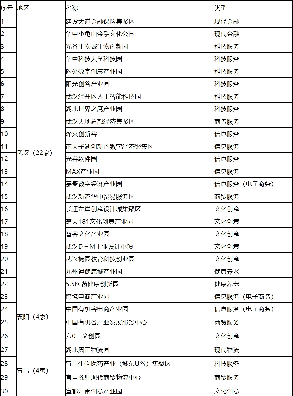 鄂渝陕(竹溪)茶叶交易市场服务业集聚区入选湖北省第五批现代服务业