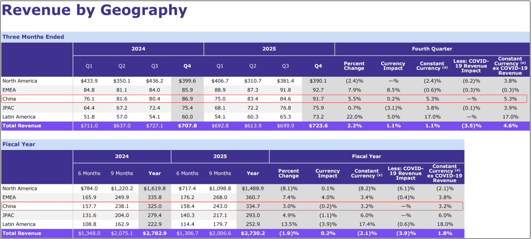 ivd外企怎么样IVD大外企，在中国继续增长！_https://www.jmylbn.com_新闻资讯_第3张