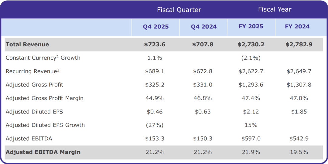 ivd外企怎么样IVD大外企，在中国继续增长！_https://www.jmylbn.com_新闻资讯_第1张