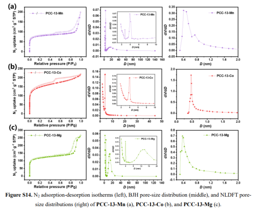 湖南大學化學化工學院-貝士德儀器 先進吸附分離技術聯合實驗室掛牌！