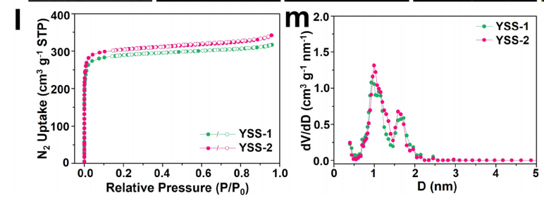 湖南大學化學化工學院-貝士德儀器 先進吸附分離技術聯合實驗室掛牌！